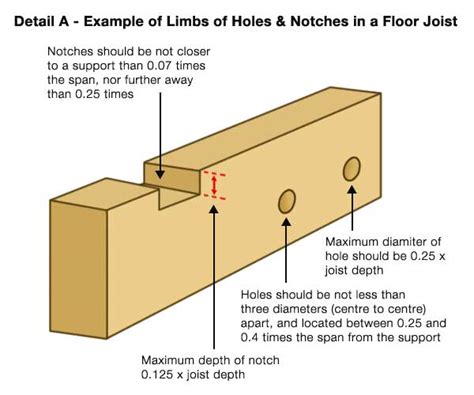 notching holes in rafters